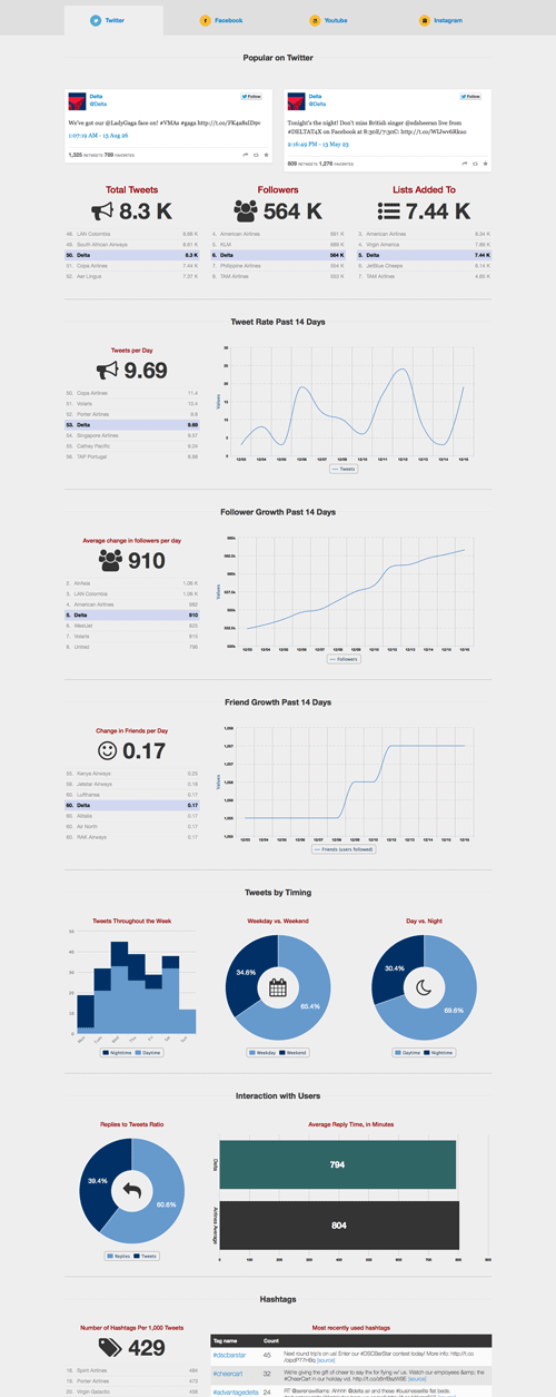 /images/posts/skift-iq-delta-airlines.small.png